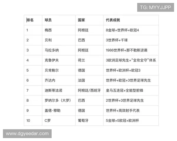 全球足球球星粉丝数量前十名排行榜揭晓 哪些巨星引领热潮 全球足球球星粉丝数量前十名排行榜揭晓 哪些巨星引领热潮
